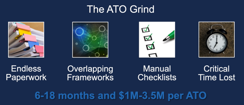 How to Save Money, Time & Resources in Cybersecurity Compliance