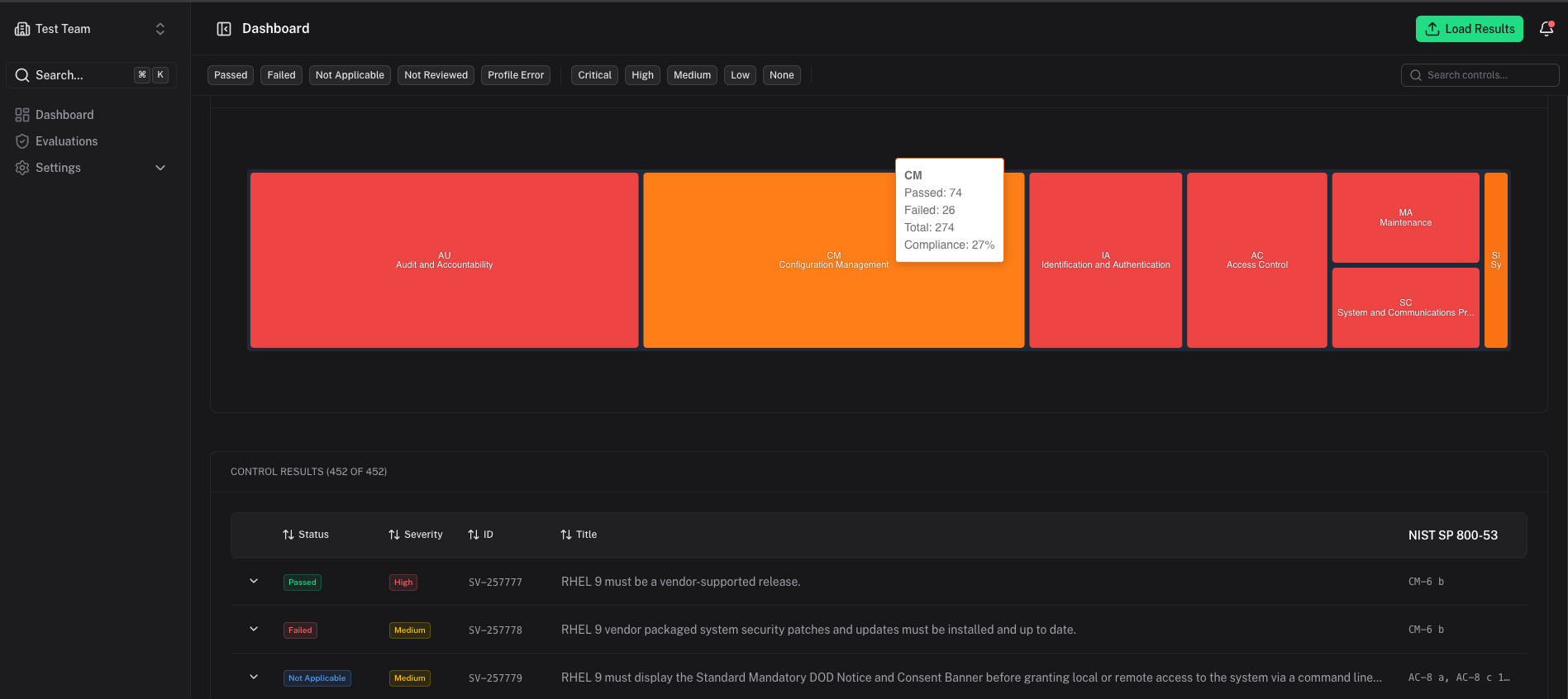 Visualize and Manage Security Data