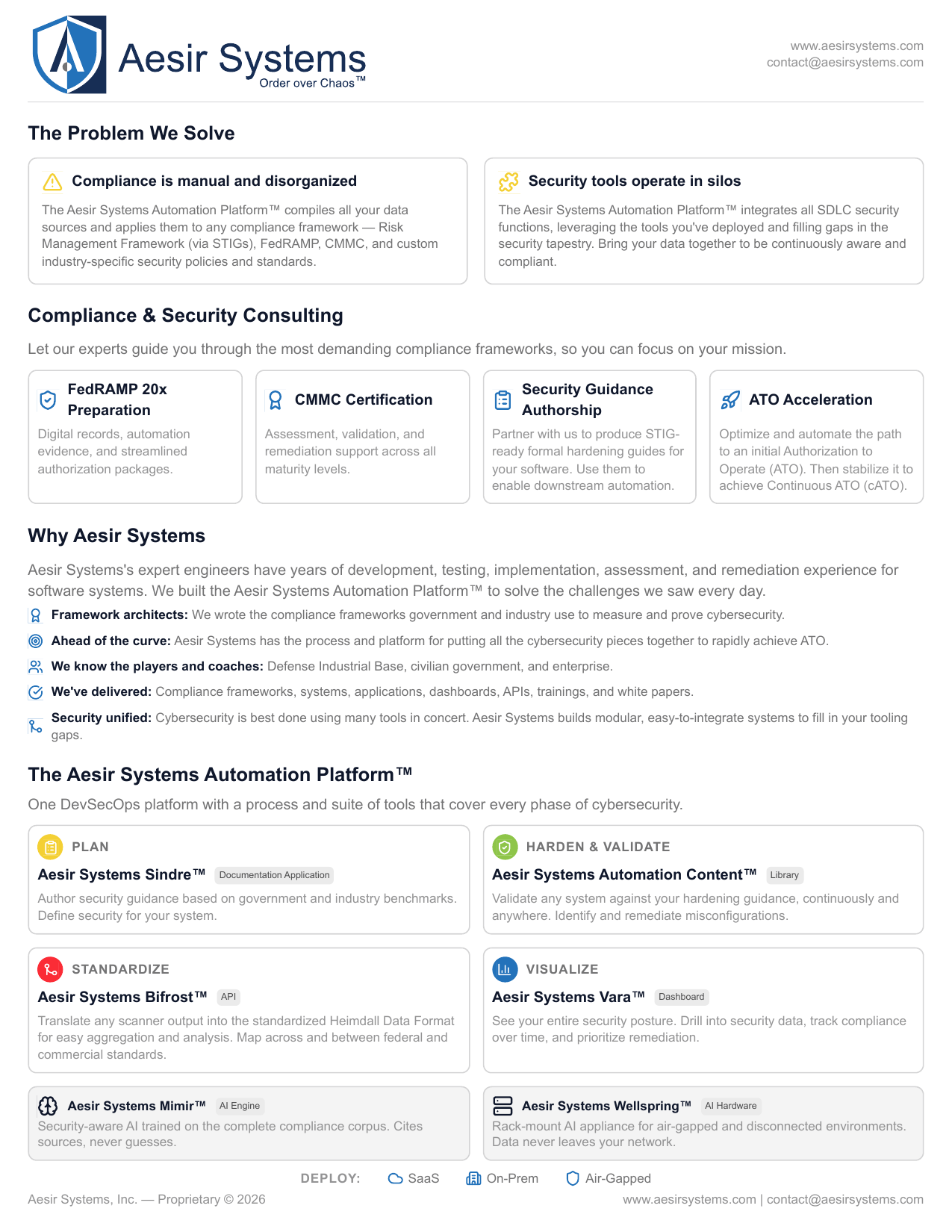 Platform Overview